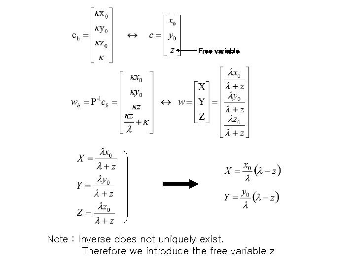 Free variable Note : Inverse does not uniquely exist. Therefore we introduce the free