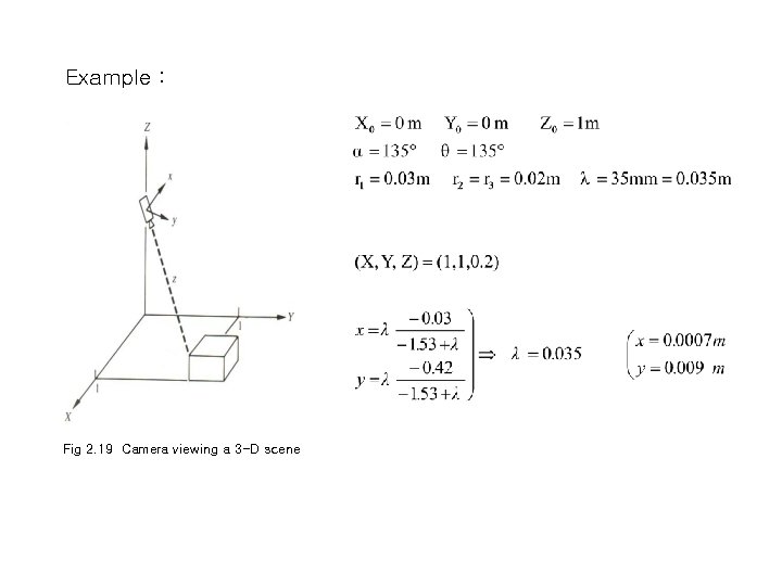 Example : Fig 2. 19 Camera viewing a 3 -D scene 