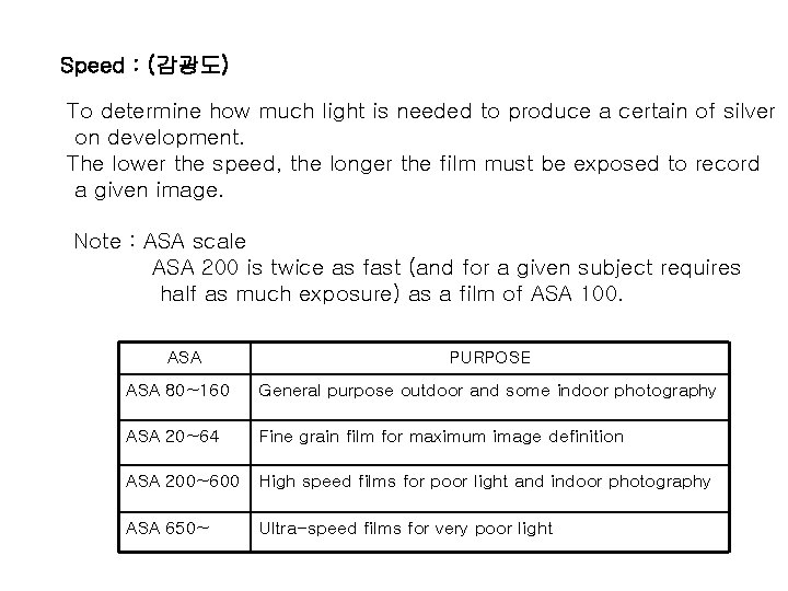 Speed : (감광도) To determine how much light is needed to produce a certain