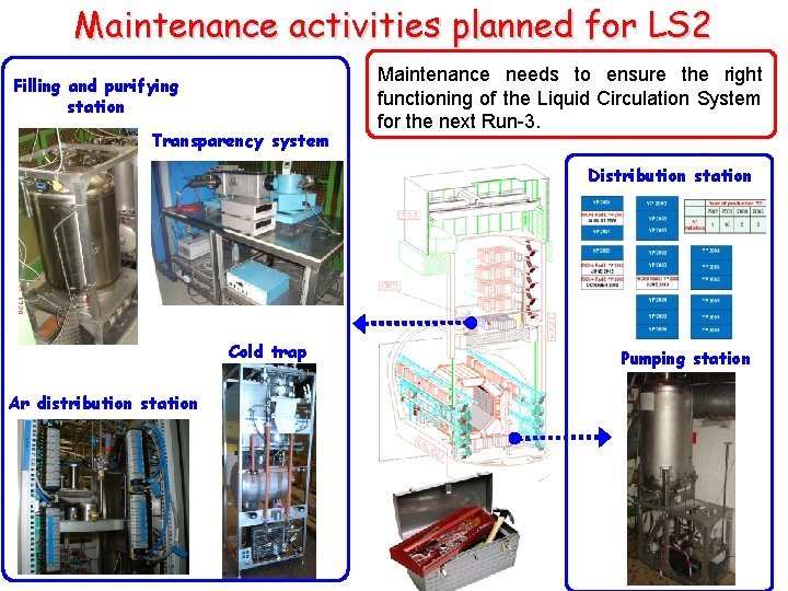C 6 F 14 Liquid Circulation System status