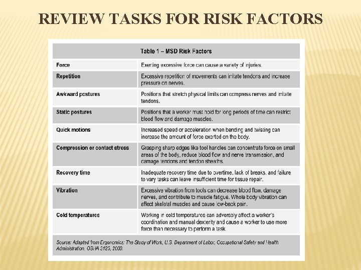 REVIEW TASKS FOR RISK FACTORS 