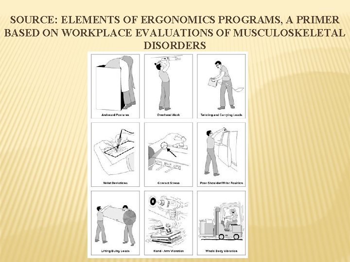 SOURCE: ELEMENTS OF ERGONOMICS PROGRAMS, A PRIMER BASED ON WORKPLACE EVALUATIONS OF MUSCULOSKELETAL DISORDERS