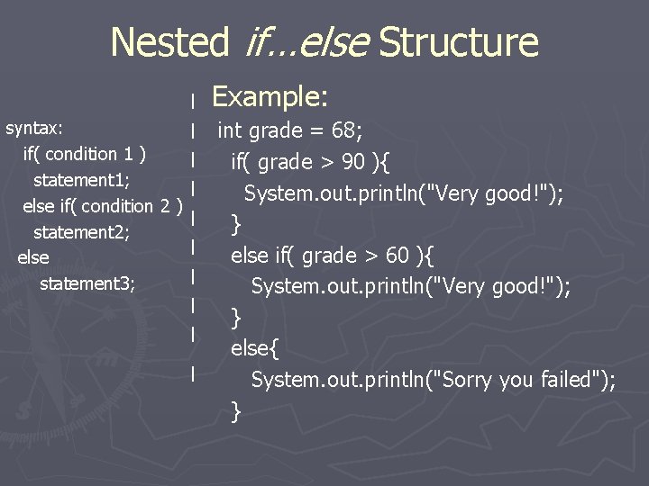 Nested if…else Structure | syntax: if( condition 1 ) statement 1; else if( condition