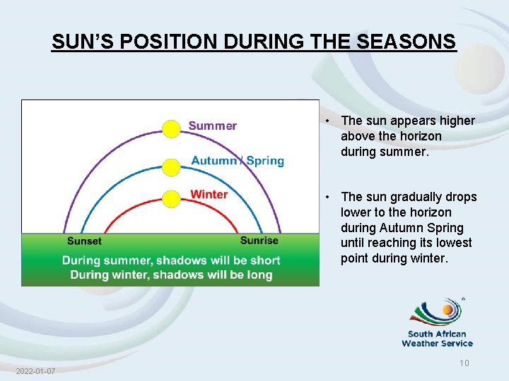 SUN’S POSITION DURING THE SEASONS • The sun appears higher above the horizon during