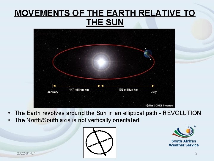 MOVEMENTS OF THE EARTH RELATIVE TO THE SUN • The Earth revolves around the