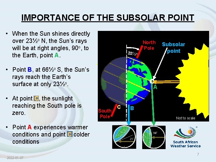 IMPORTANCE OF THE SUBSOLAR POINT • When the Sun shines directly over 23½o N,
