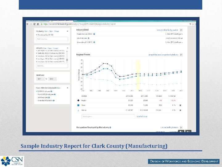 Sample Industry Report for Clark County (Manufacturing) 