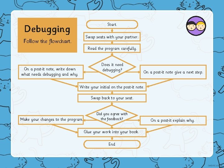 Start. Debugging Swap seats with your partner. Follow the flowchart. Read the program carefully.