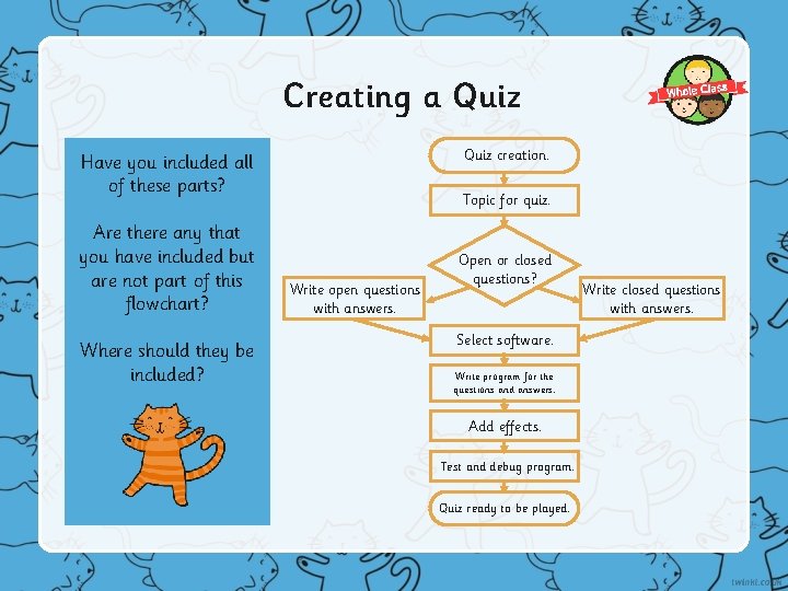 Creating a Quiz creation. Have you included all of these parts? Are there any