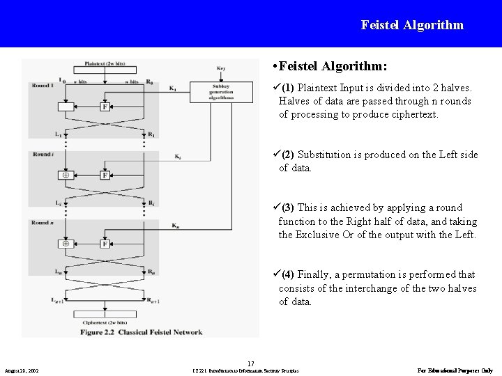 Feistel Algorithm • Feistel Algorithm: ü(1) Plaintext Input is divided into 2 halves. Halves