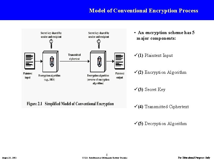 Model of Conventional Encryption Process • An encryption scheme has 5 major components: ü(1)