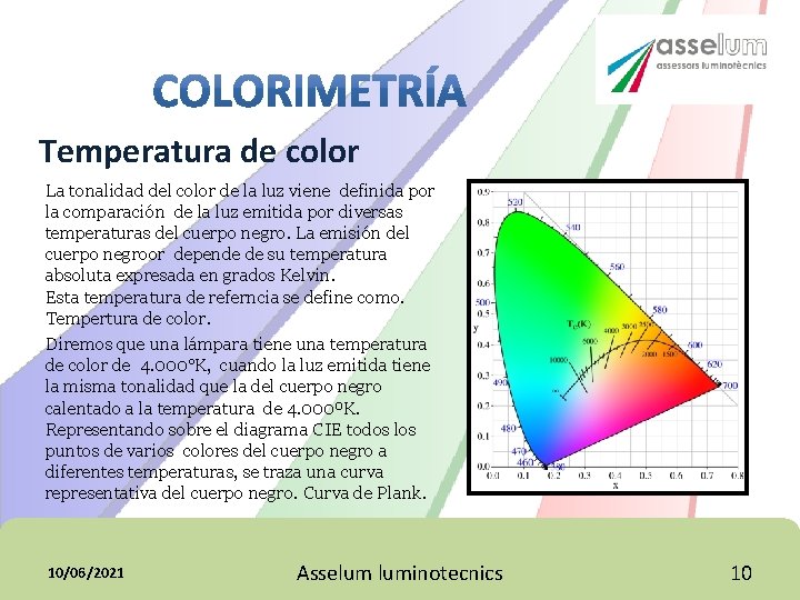 Temperatura de color La tonalidad del color de la luz viene definida por la Temperatura de color La tonalidad del color de la luz viene definida por la