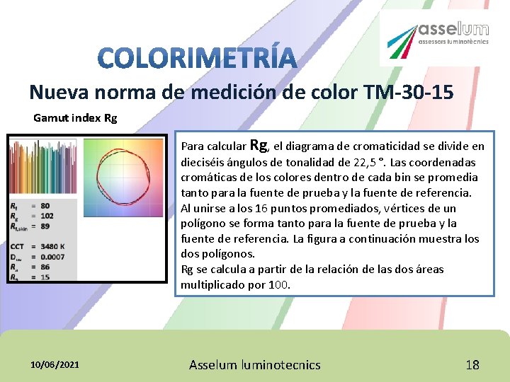 Nueva norma de medición de color TM-30 -15 Gamut index Rg Para calcular Rg, Nueva norma de medición de color TM-30 -15 Gamut index Rg Para calcular Rg,