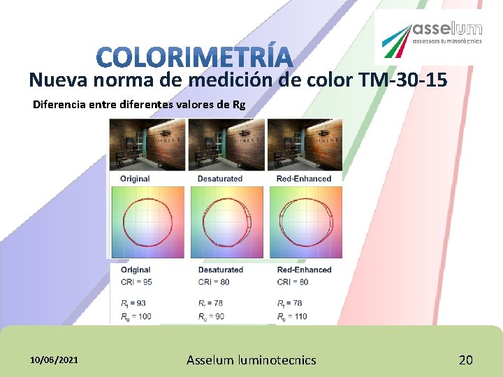 Nueva norma de medición de color TM-30 -15 Diferencia entre diferentes valores de Rg Nueva norma de medición de color TM-30 -15 Diferencia entre diferentes valores de Rg