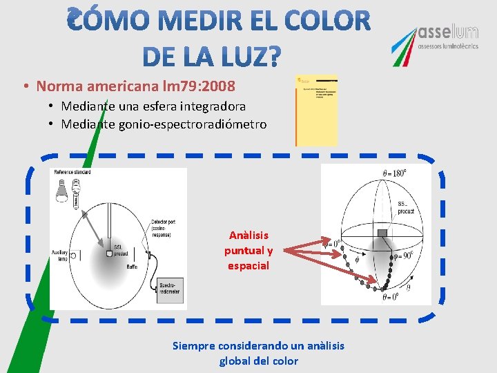 • Norma americana lm 79: 2008 • Mediante una esfera integradora • Mediante • Norma americana lm 79: 2008 • Mediante una esfera integradora • Mediante