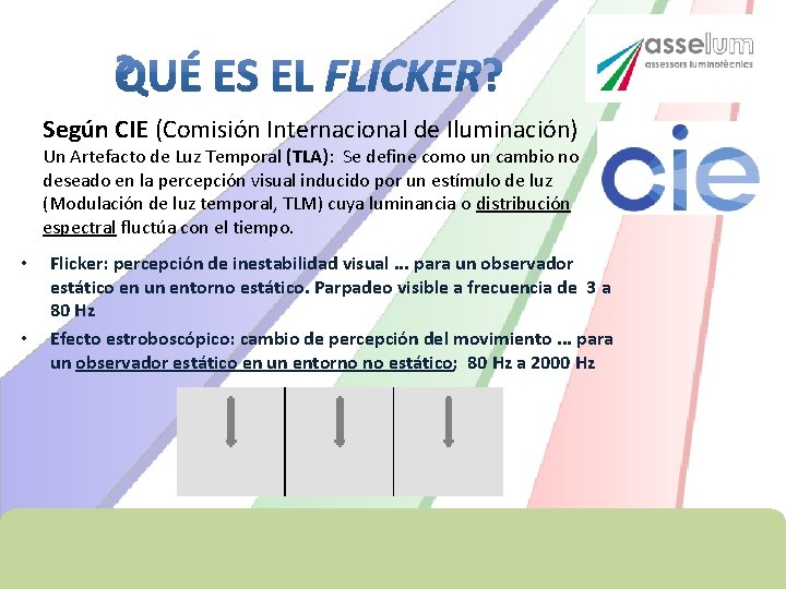 Según CIE (Comisión Internacional de Iluminación) Un Artefacto de Luz Temporal (TLA): Se define Según CIE (Comisión Internacional de Iluminación) Un Artefacto de Luz Temporal (TLA): Se define