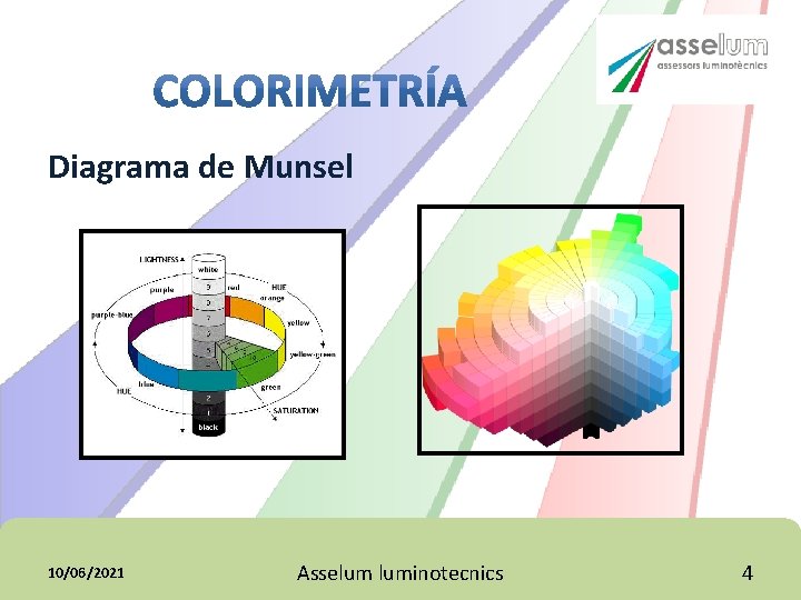Diagrama de Munsel 10/06/2021 Asselum luminotecnics 4 Diagrama de Munsel 10/06/2021 Asselum luminotecnics 4
