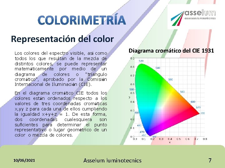 Representación del color Los colores del espectro visible, así como todos los que resultan Representación del color Los colores del espectro visible, así como todos los que resultan