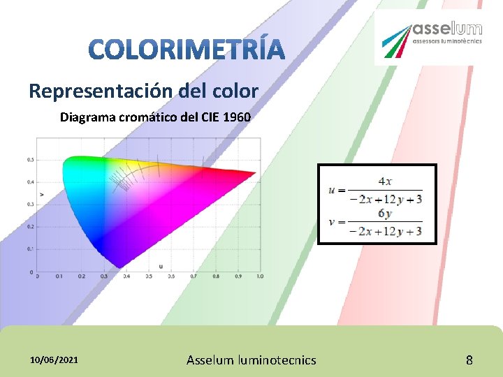 Representación del color Diagrama cromático del CIE 1960 10/06/2021 Asselum luminotecnics 8 Representación del color Diagrama cromático del CIE 1960 10/06/2021 Asselum luminotecnics 8