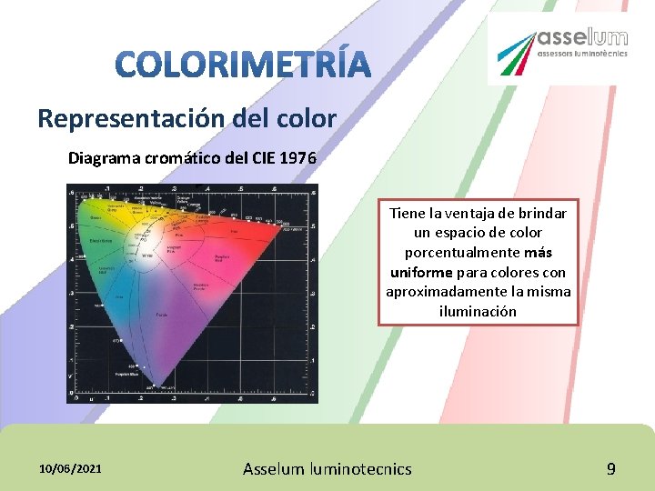Representación del color Diagrama cromático del CIE 1976 Tiene la ventaja de brindar un Representación del color Diagrama cromático del CIE 1976 Tiene la ventaja de brindar un