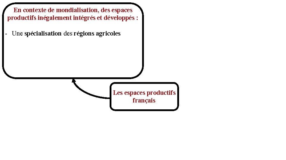 En contexte de mondialisation, des espaces productifs inégalement intégrés et développés : - Une