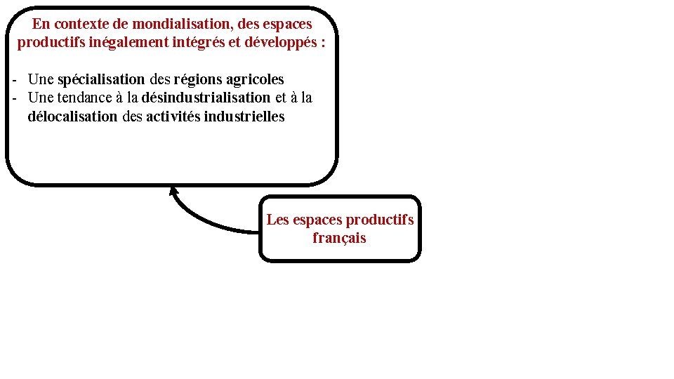 En contexte de mondialisation, des espaces productifs inégalement intégrés et développés : - Une