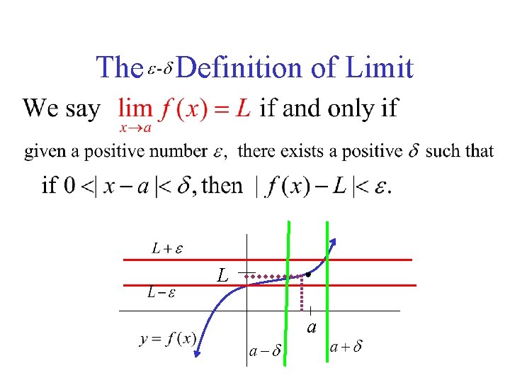 The Definition of Limit L a 