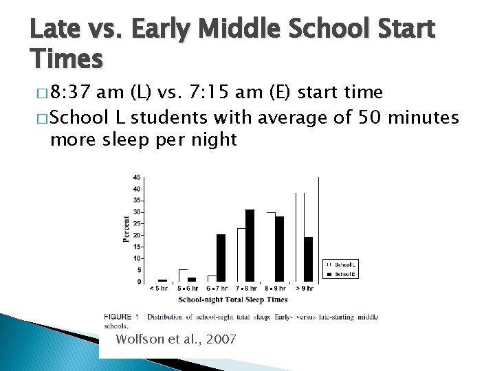 Late vs. Early Middle School Start Times � 8: 37 am (L) vs. 7: