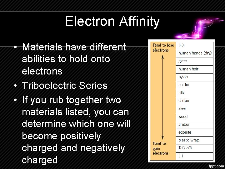 Electron Affinity • Materials have different abilities to hold onto electrons • Triboelectric Series