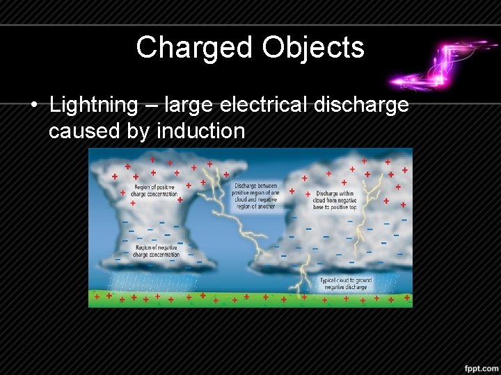 Charged Objects • Lightning – large electrical discharge caused by induction 