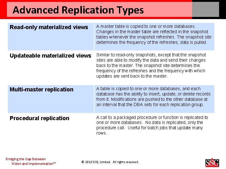 Advanced Replication Types Read-only materialized views A master table is copied to one or