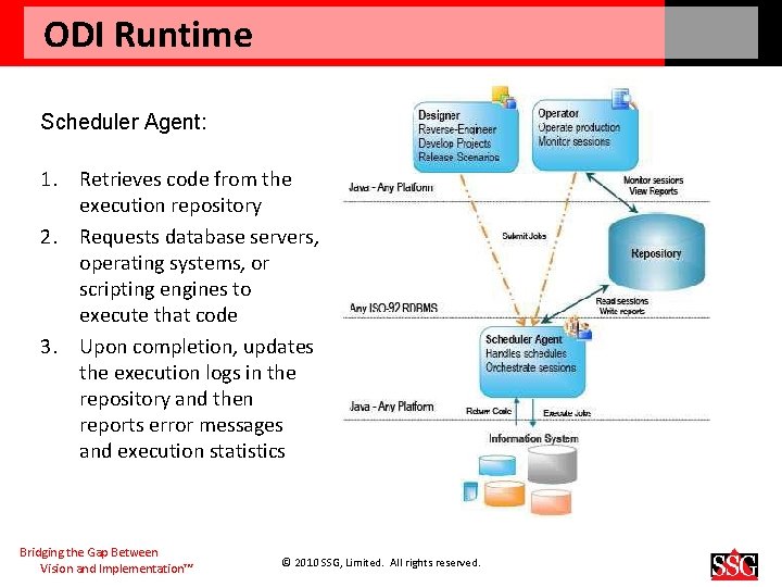 ODI Runtime Scheduler Agent: 1. Retrieves code from the execution repository 2. Requests database