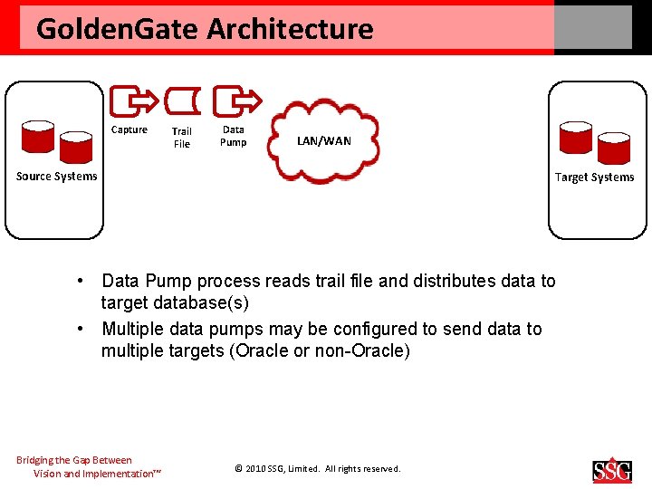 Golden. Gate Architecture Capture Trail File Data Pump LAN/WAN Source Systems Target Systems •