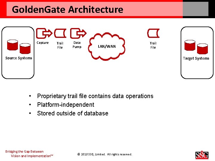 Golden. Gate Architecture Capture Trail File Data Pump LAN/WAN Trail File Source Systems Target