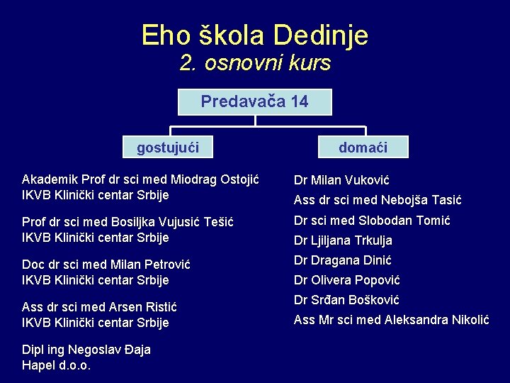 Eho škola Dedinje 2. osnovni kurs Predavača 14 gostujući domaći Akademik Prof dr sci