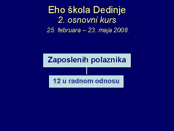 Eho škola Dedinje 2. osnovni kurs 25. februara – 23. maja 2008. Zaposlenih polaznika