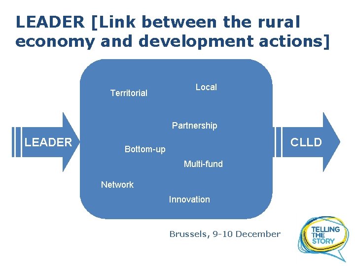 LEADER [Link between the rural economy and development actions] Territorial Local Partnership LEADER CLLD