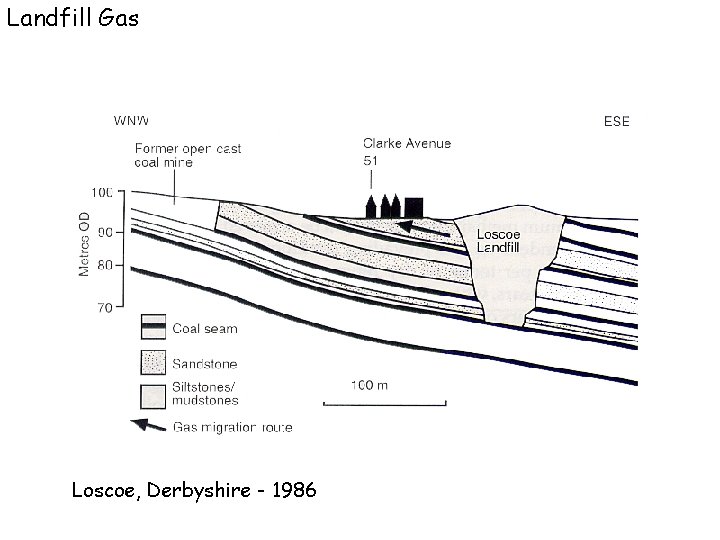 Landfill Gas Loscoe, Derbyshire - 1986 