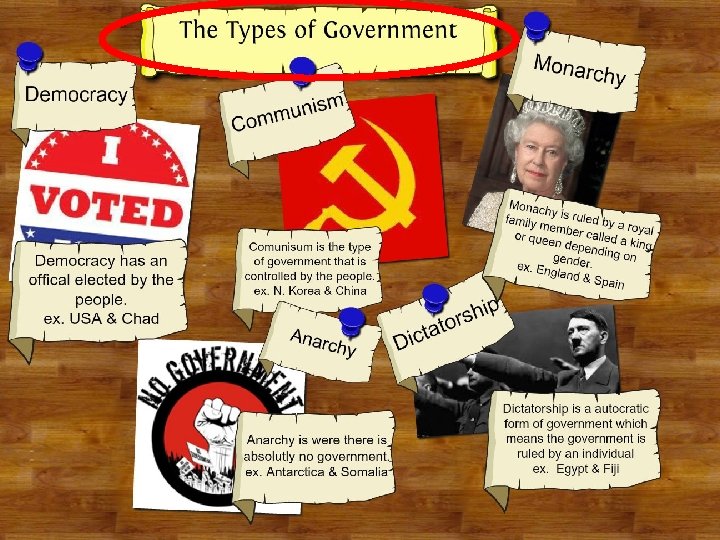 Types of Governments 