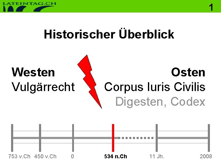 1 Historischer Überblick Westen Vulgärrecht 753 v. Ch 450 v. Ch 0 Osten Corpus