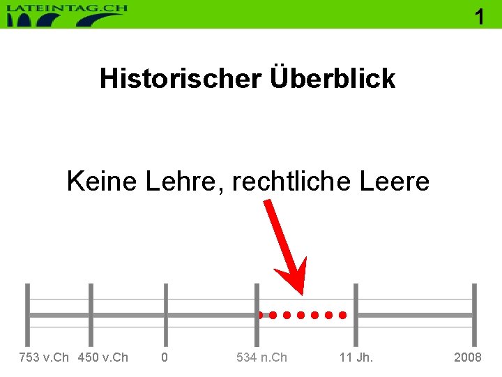 1 Historischer Überblick Keine Lehre, rechtliche Leere 753 v. Ch 450 v. Ch 0