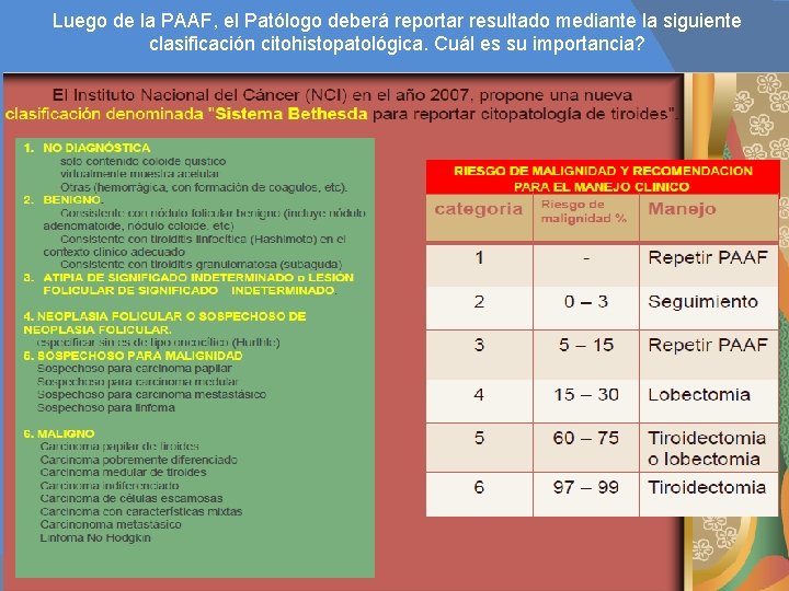 Luego de la PAAF, el Patólogo deberá reportar resultado mediante la siguiente clasificación citohistopatológica.