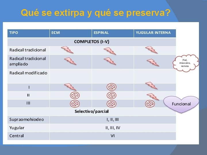 Qué se extirpa y qué se preserva? 