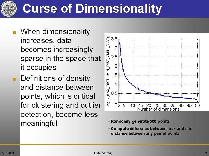 Curse of Dimensionality n n 6/7/2021 When dimensionality increases, data becomes increasingly sparse in