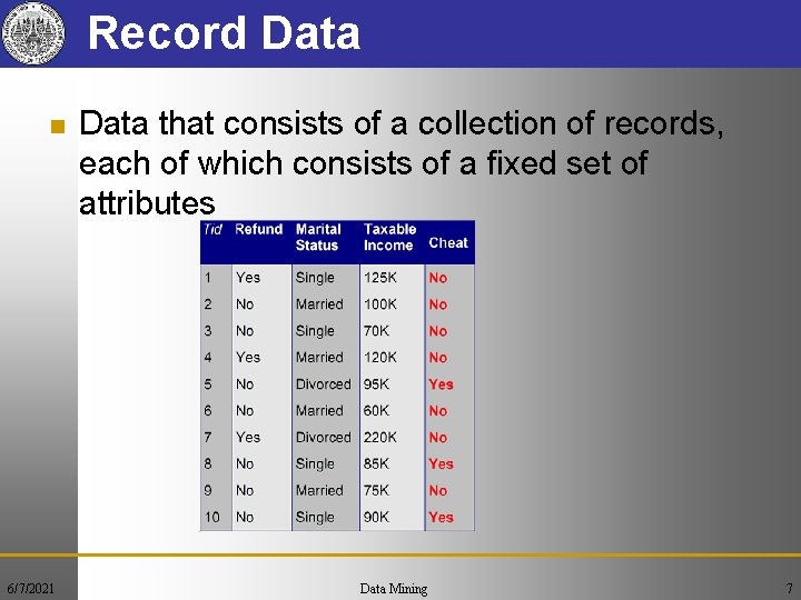 Record Data n 6/7/2021 Data that consists of a collection of records, each of