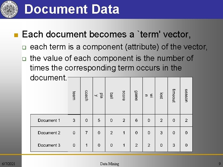Document Data n Each document becomes a `term' vector, q q 6/7/2021 each term