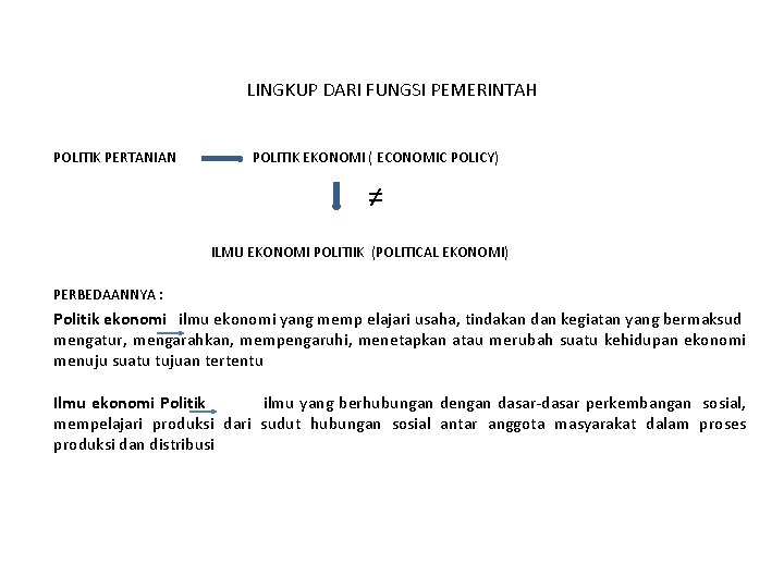 LINGKUP DARI FUNGSI PEMERINTAH POLITIK PERTANIAN POLITIK EKONOMI ( ECONOMIC POLICY) ≠ ILMU EKONOMI