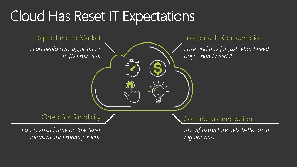 Rapid Time to Market I can deploy my application in five minutes. One-click Simplicity