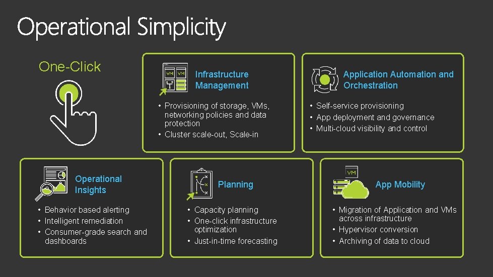 One-Click Infrastructure Management • Provisioning of storage, VMs, networking policies and data protection •