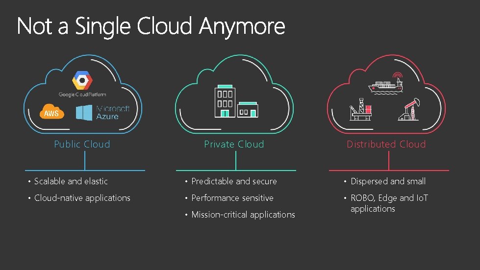 Public Cloud Private Cloud Distributed Cloud • Scalable and elastic • Predictable and secure